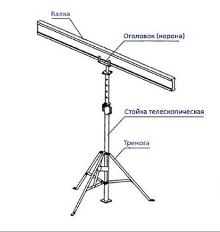 Стойка телескопическая для опалубки дока - фото